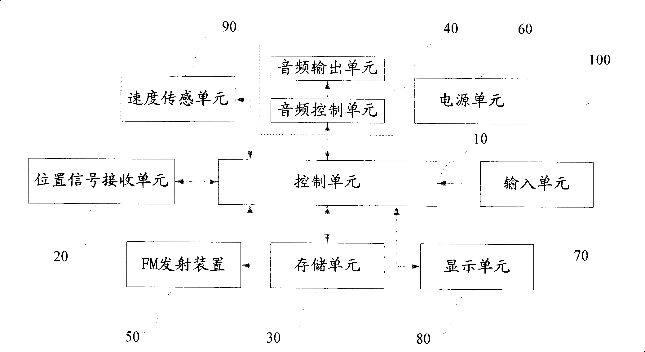 Navigation device and method for alarming and reminding vehicle hypervelocity