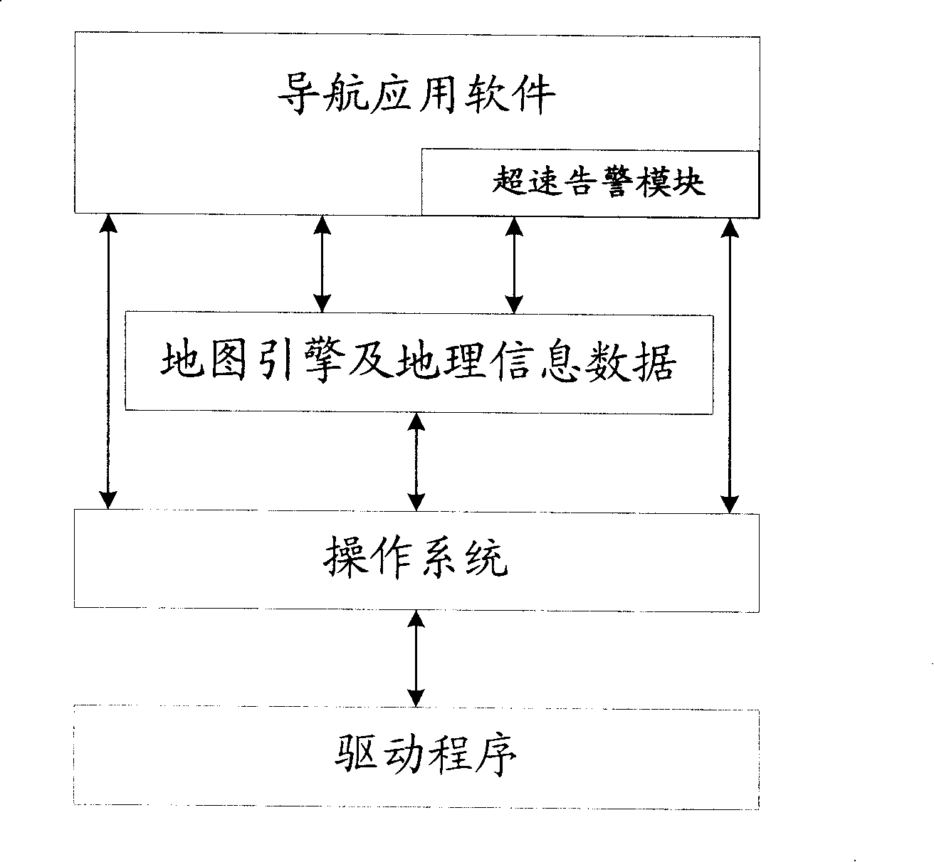 Navigation device and method for alarming and reminding vehicle hypervelocity