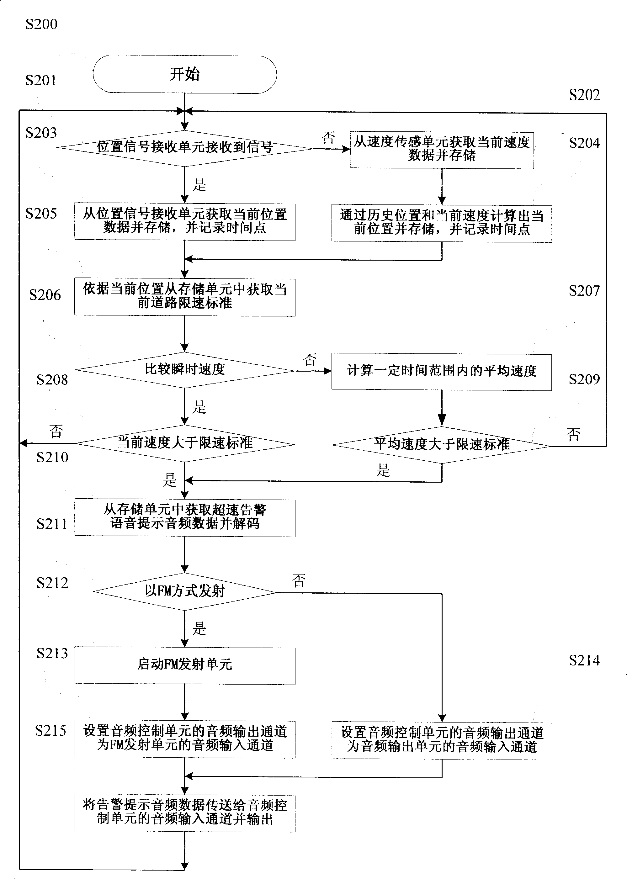 Navigation device and method for alarming and reminding vehicle hypervelocity