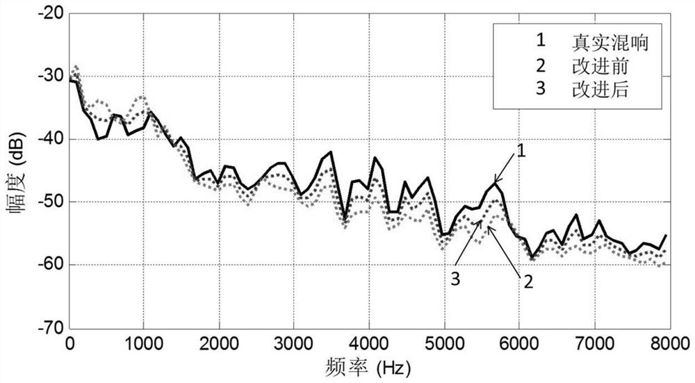 Binaural speech reverberation method and device based on speech occurrence probability and consistency