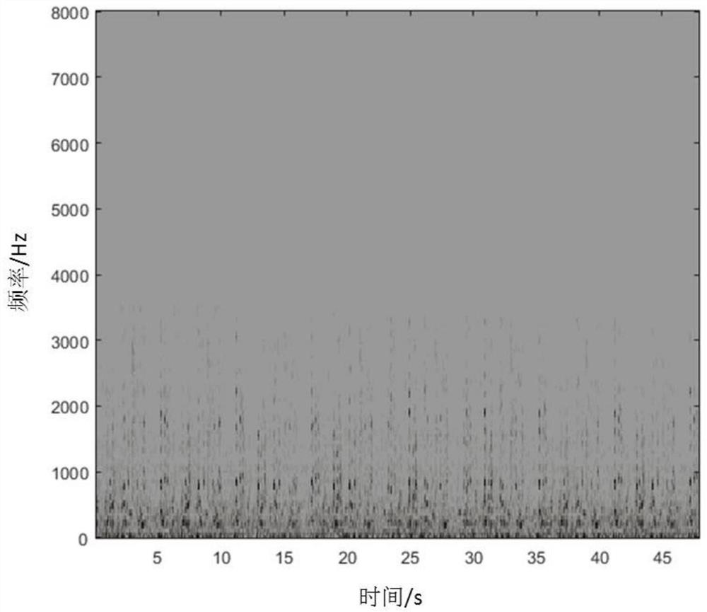 Binaural speech reverberation method and device based on speech occurrence probability and consistency