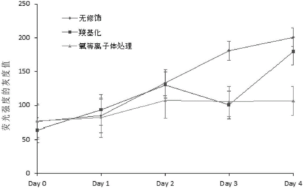 Applications of porous silicon particles in visualization monitoring of wound pH value