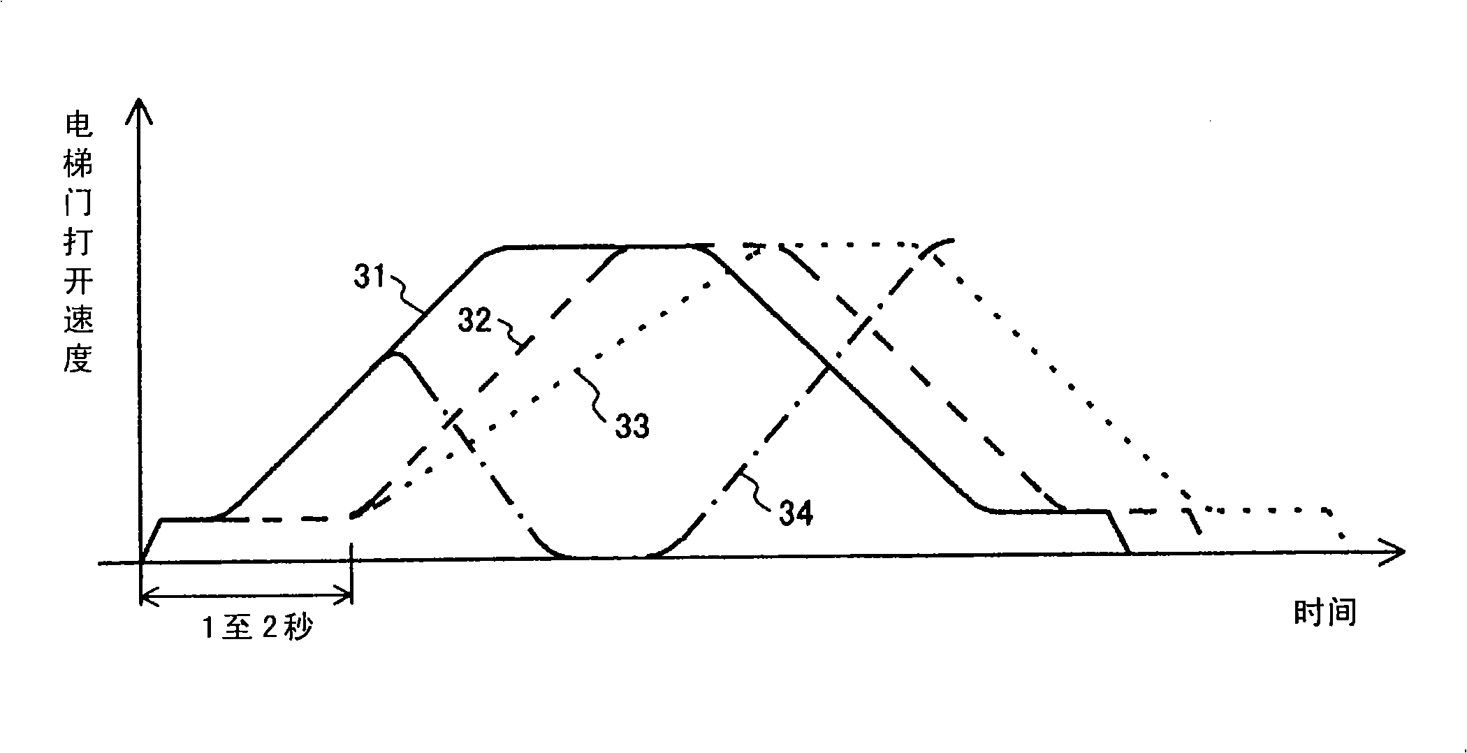 Safety control method and apparatus for elevator door