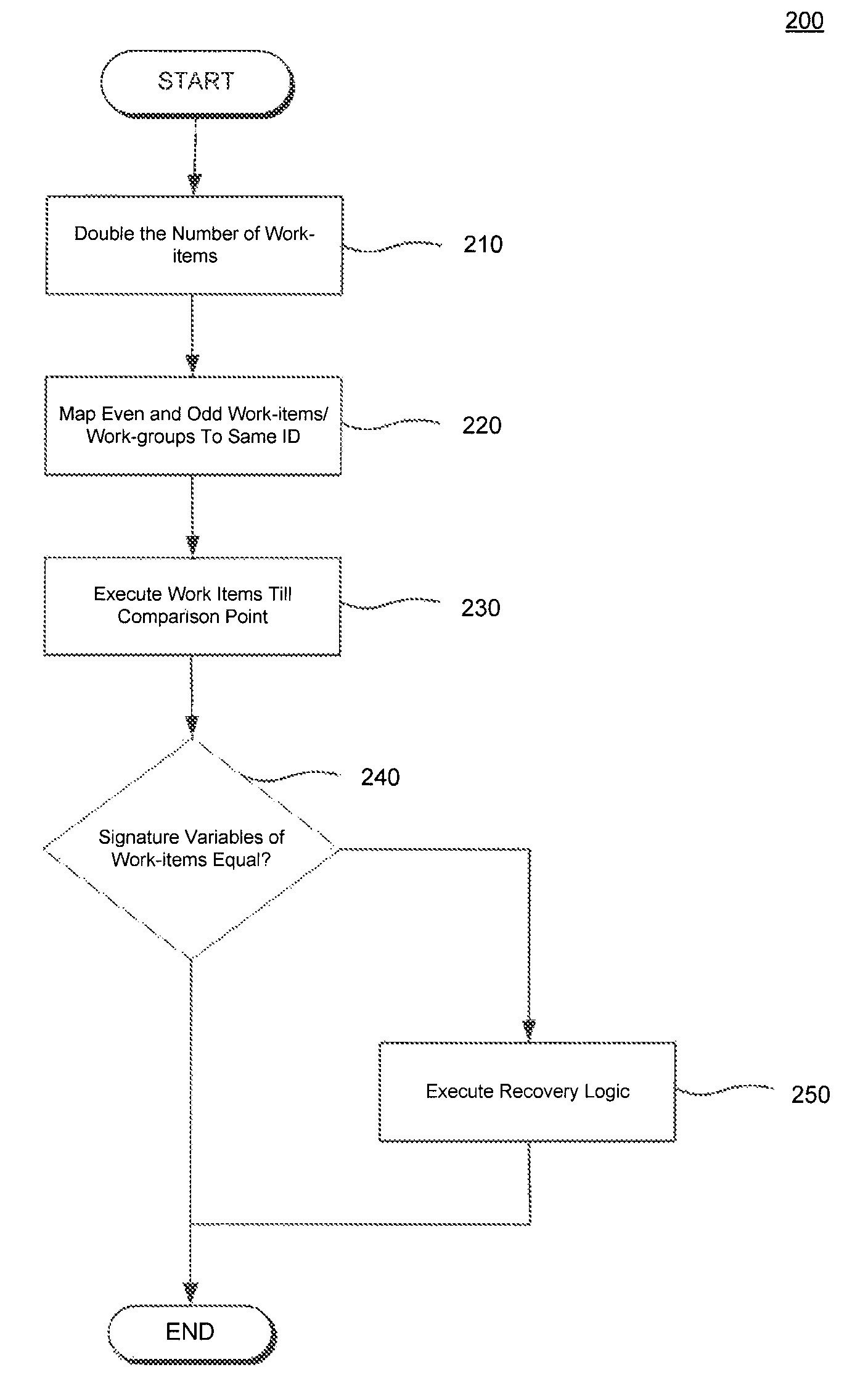 Software only inter-compute unit redundant multithreading for GPUs