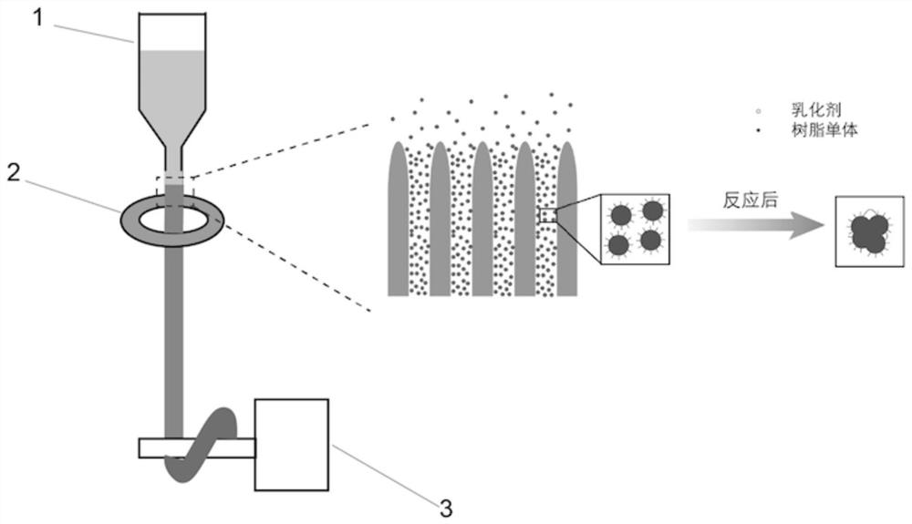 Preparation method, product and application of porous resin fiber with oriented pore structure