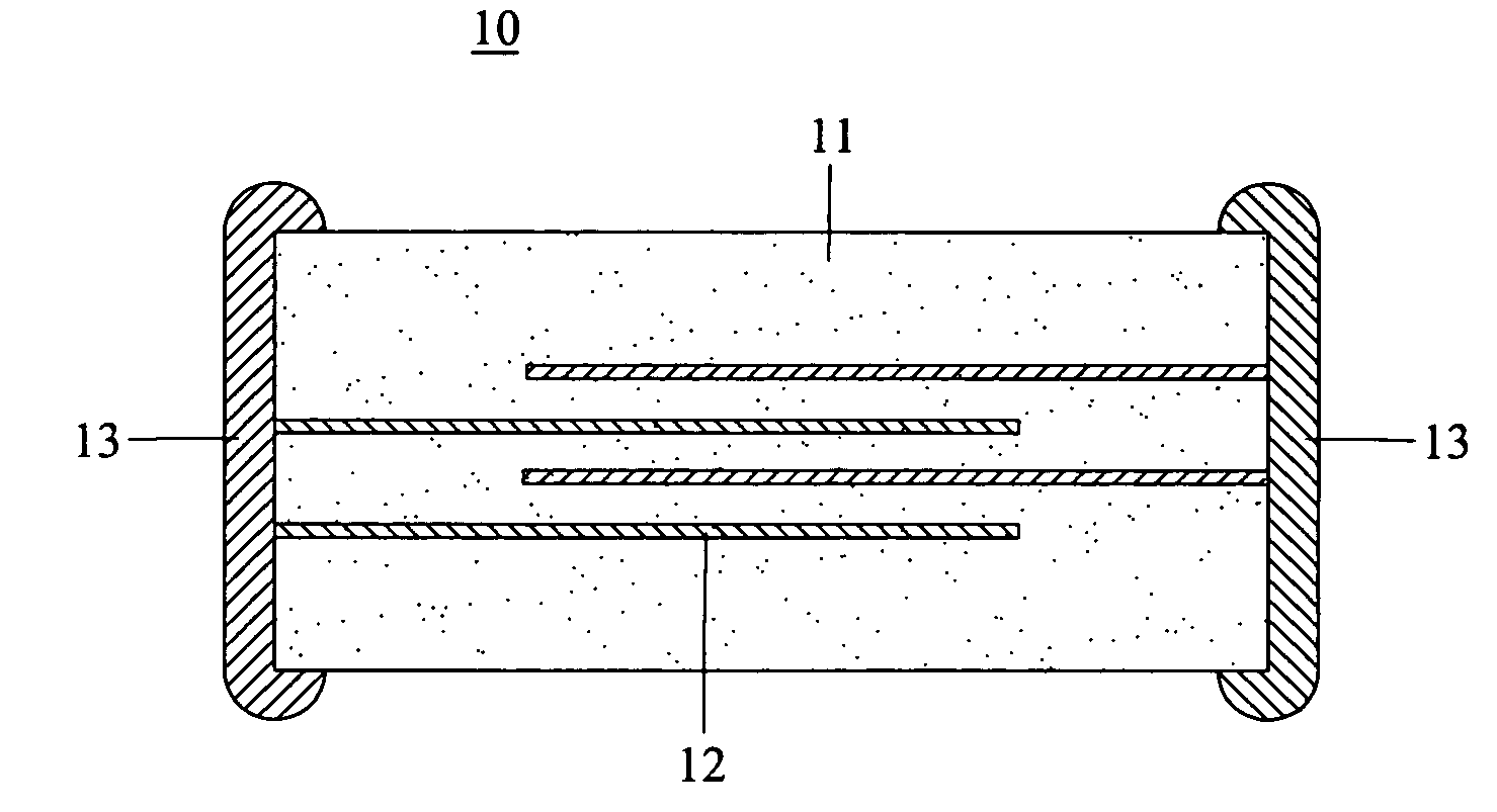 Multilayer zinc oxide varistor