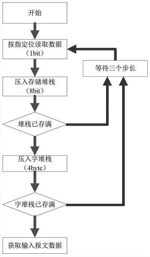 A kind of rtds data transmission device and method based on serial port communication