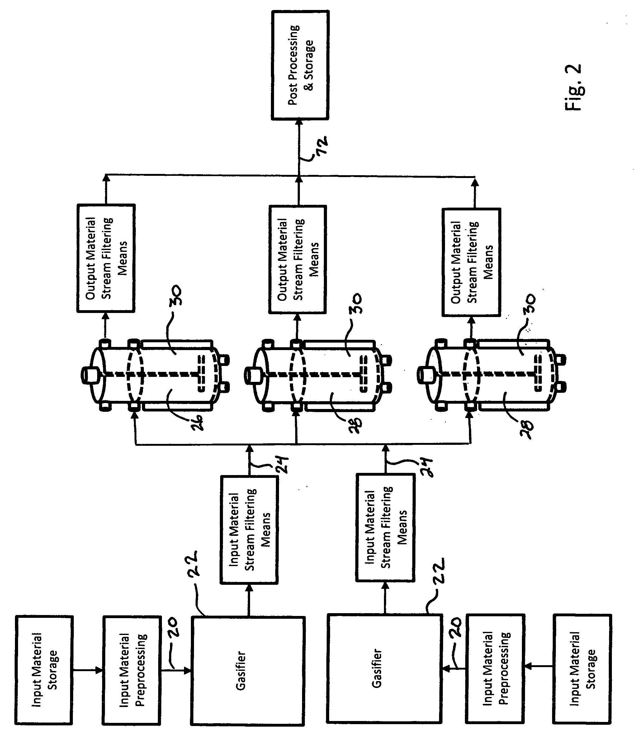 System for the production of methane and other useful products and method of use