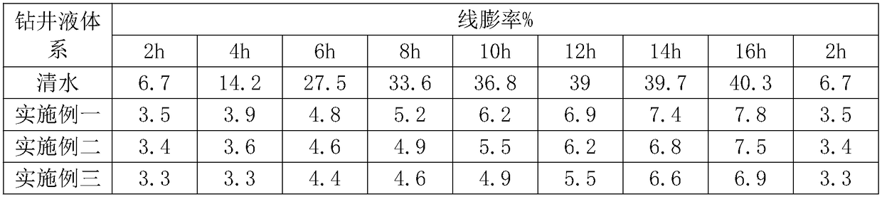 Silty mudstone natural gas hydrate ground-layer compound type drilling fluid