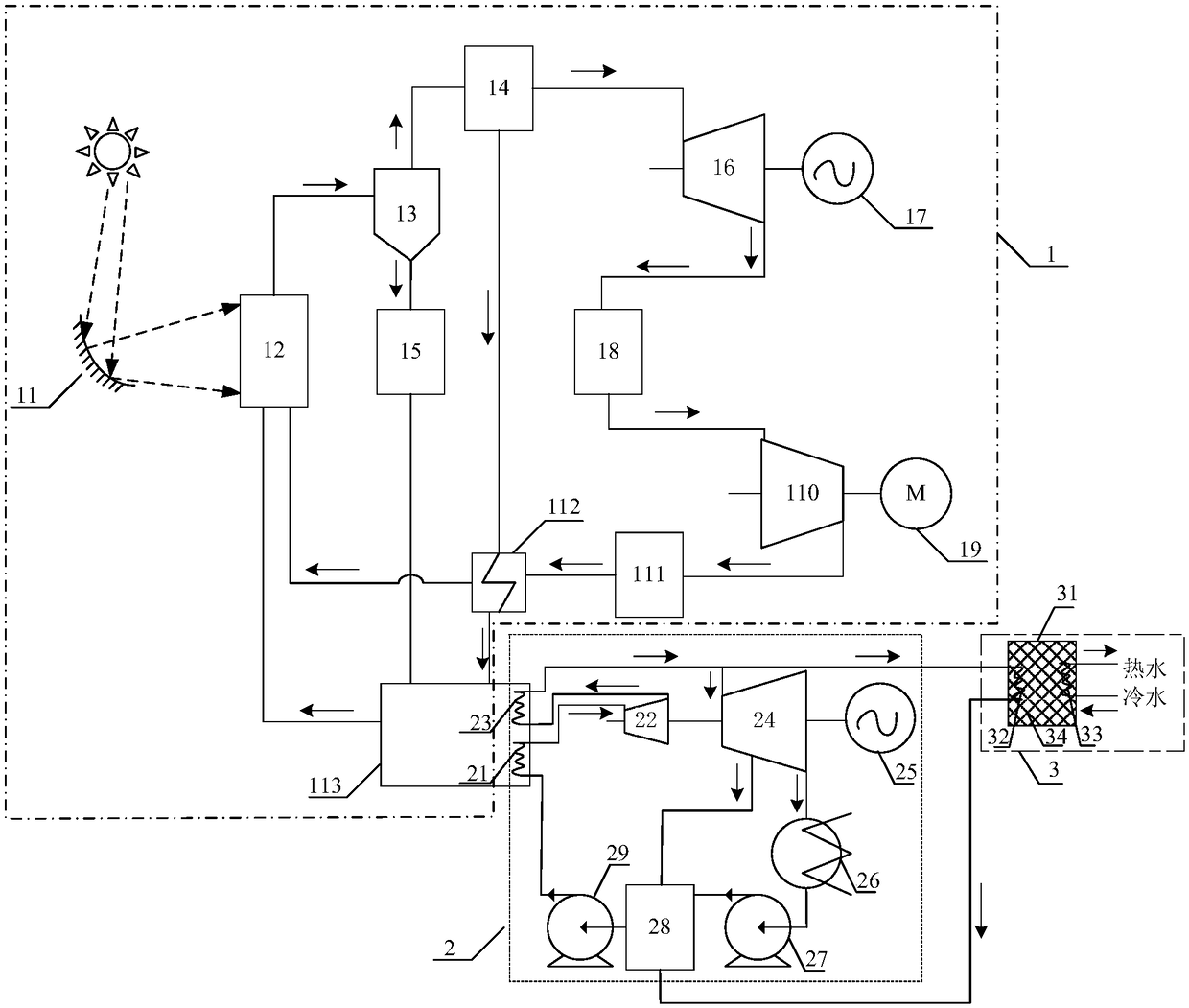 Heat and power combined supply system based on solar thermochemical energy storage