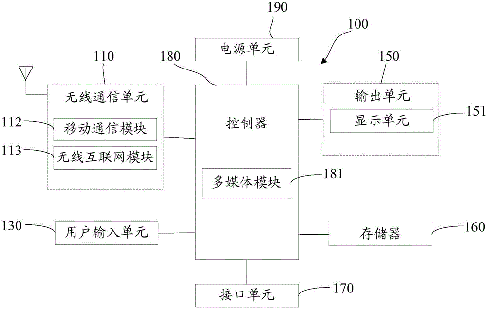 Fingerprint identification device and method