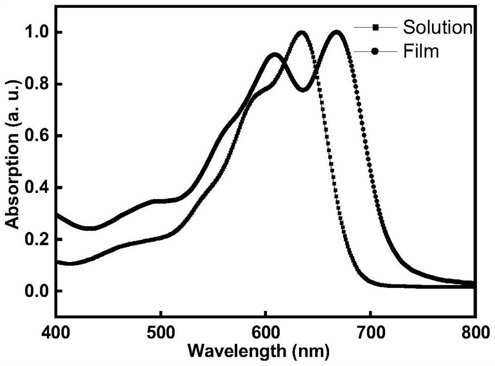 Preparation and application of novel non-fullerene small molecule