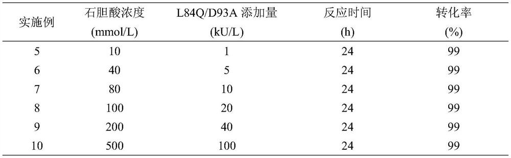 A kind of cytochrome p450 monooxygenase mutant and its application