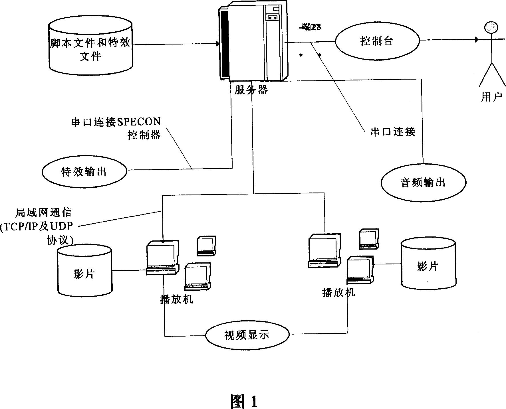 System and method for playing synchronously dynamic image