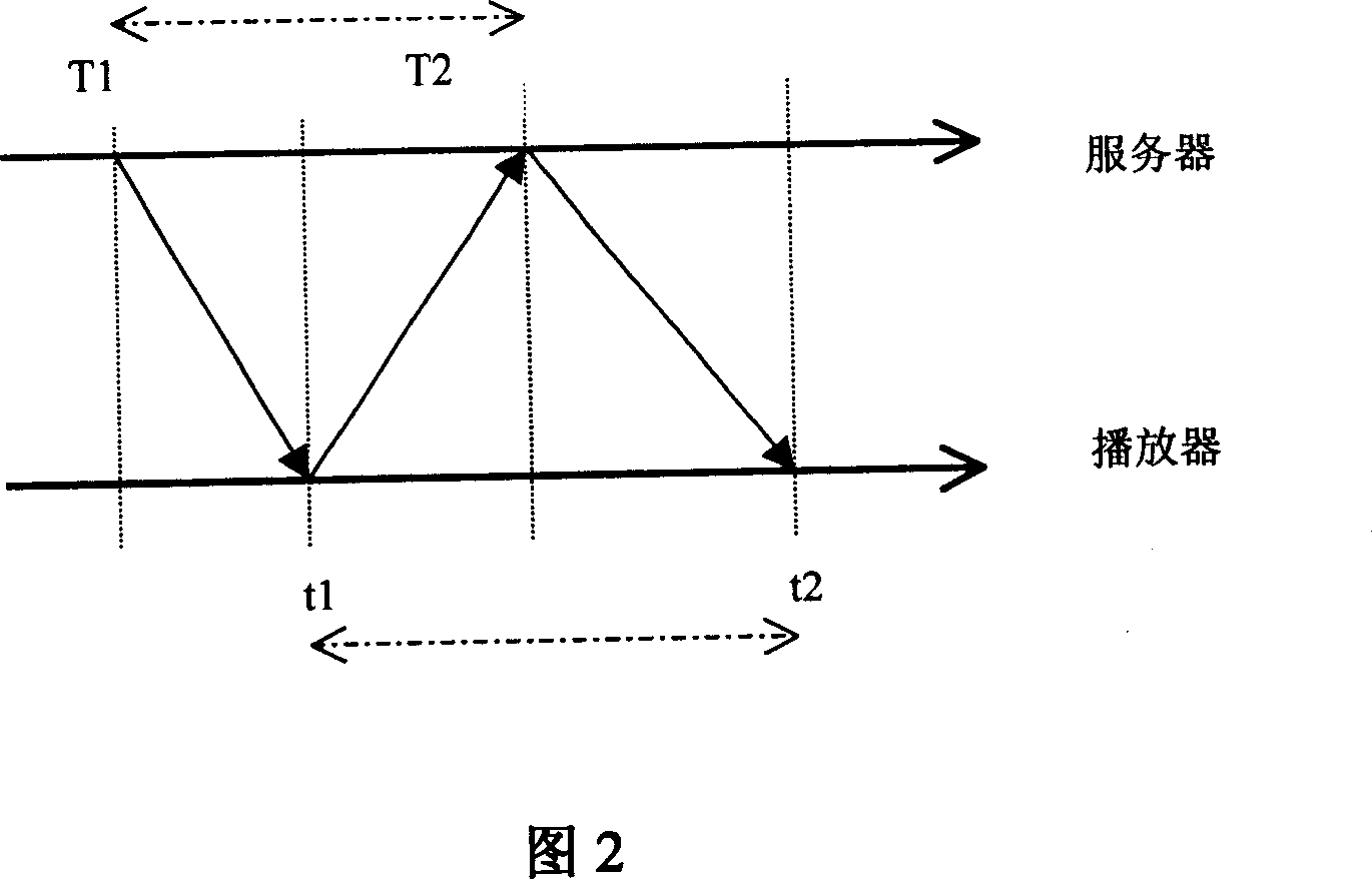 System and method for playing synchronously dynamic image