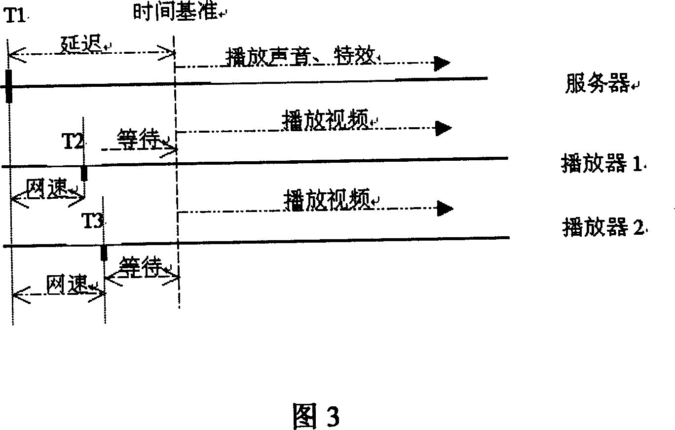 System and method for playing synchronously dynamic image