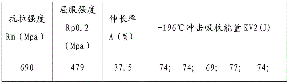 A nickel-based electrode for ultra-low temperature steel and preparation method thereof