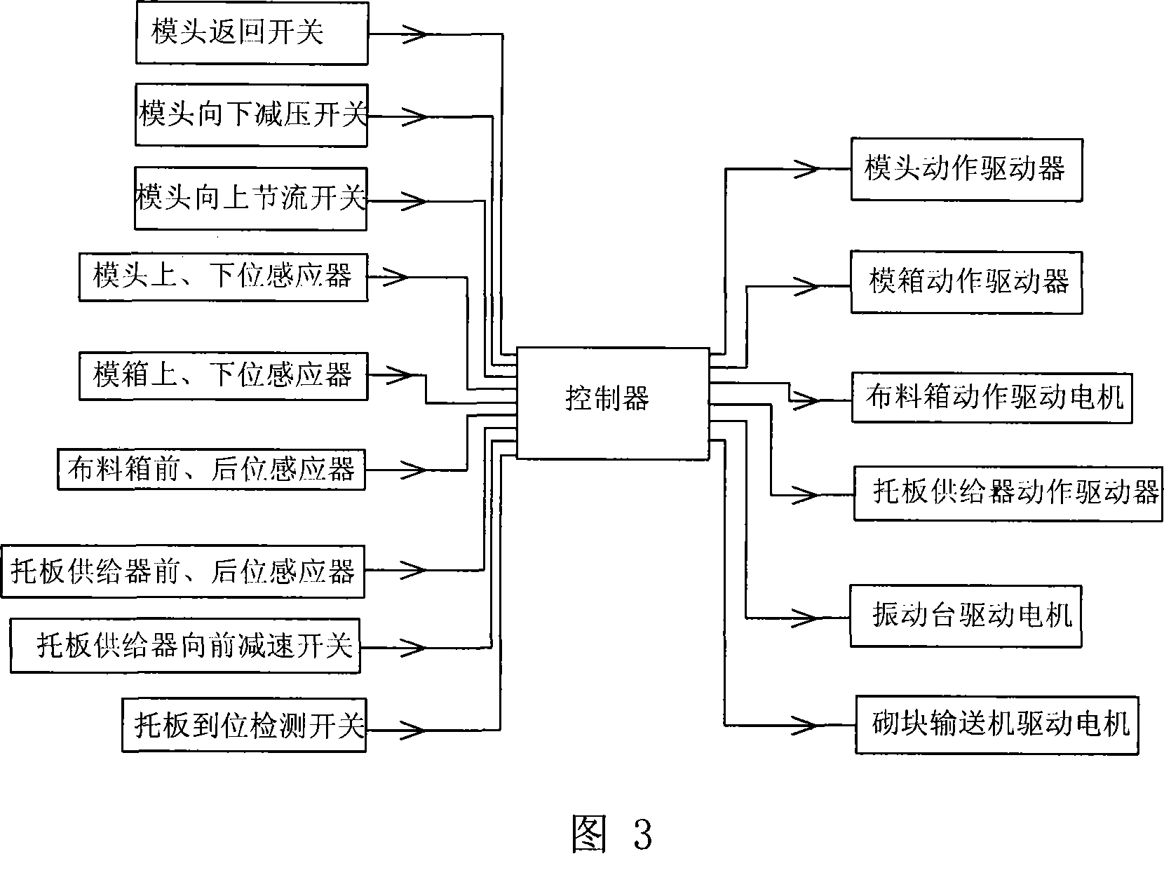 Block moulder with failure-safe system and working method thereof