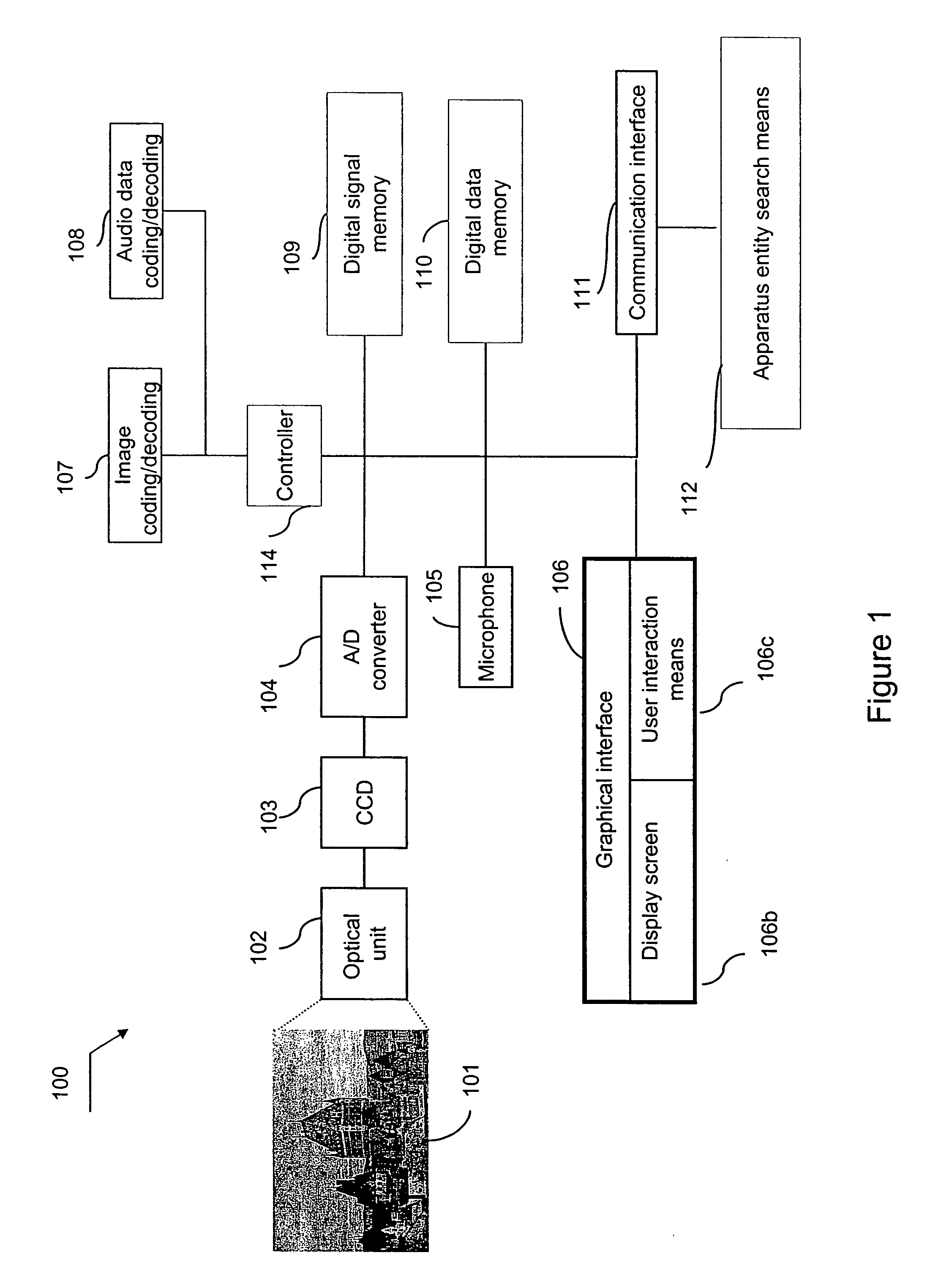 Data sharing sequence display method and corresponding sharing device