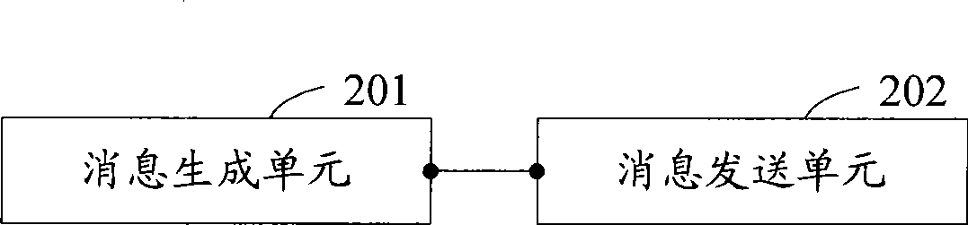 Method for distributing local transmission address, medium gateway and medium gateway controller