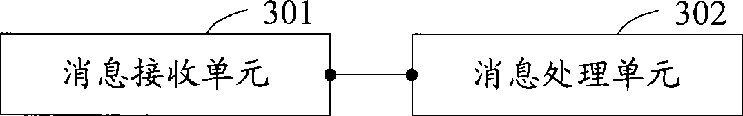 Method for distributing local transmission address, medium gateway and medium gateway controller