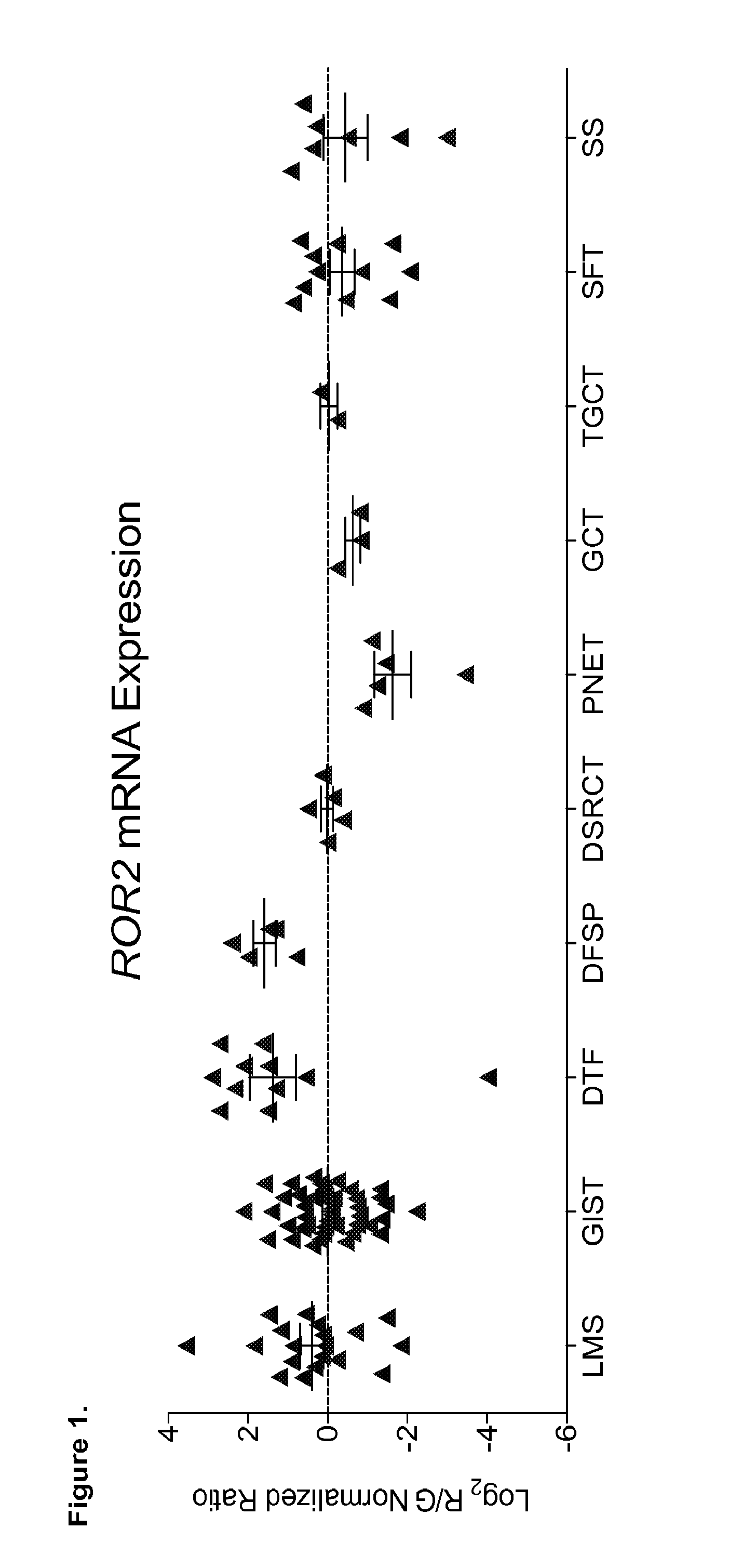 Analysis and Targeting of ROR2 in Cancer