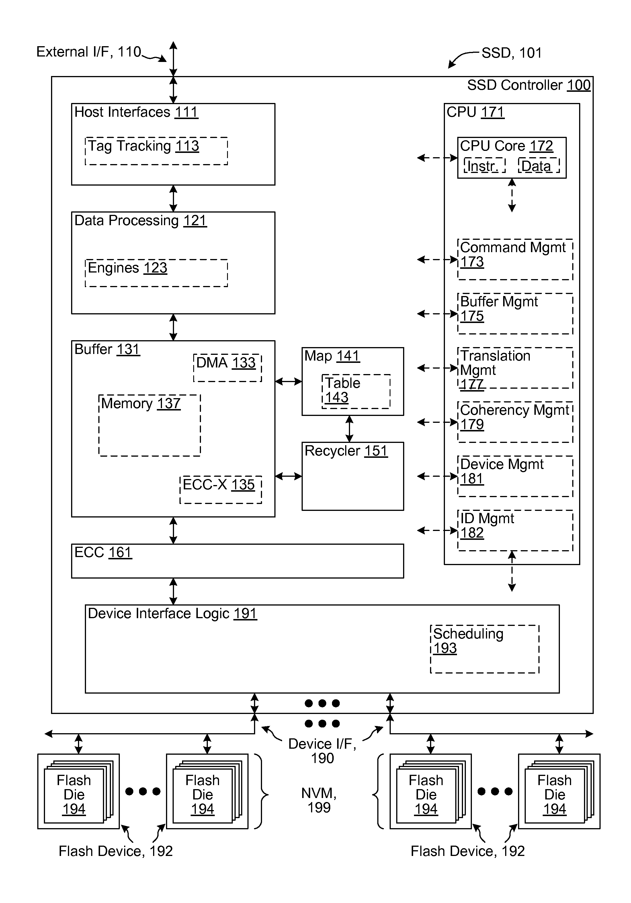 Soft-decision compensation for flash channel variation