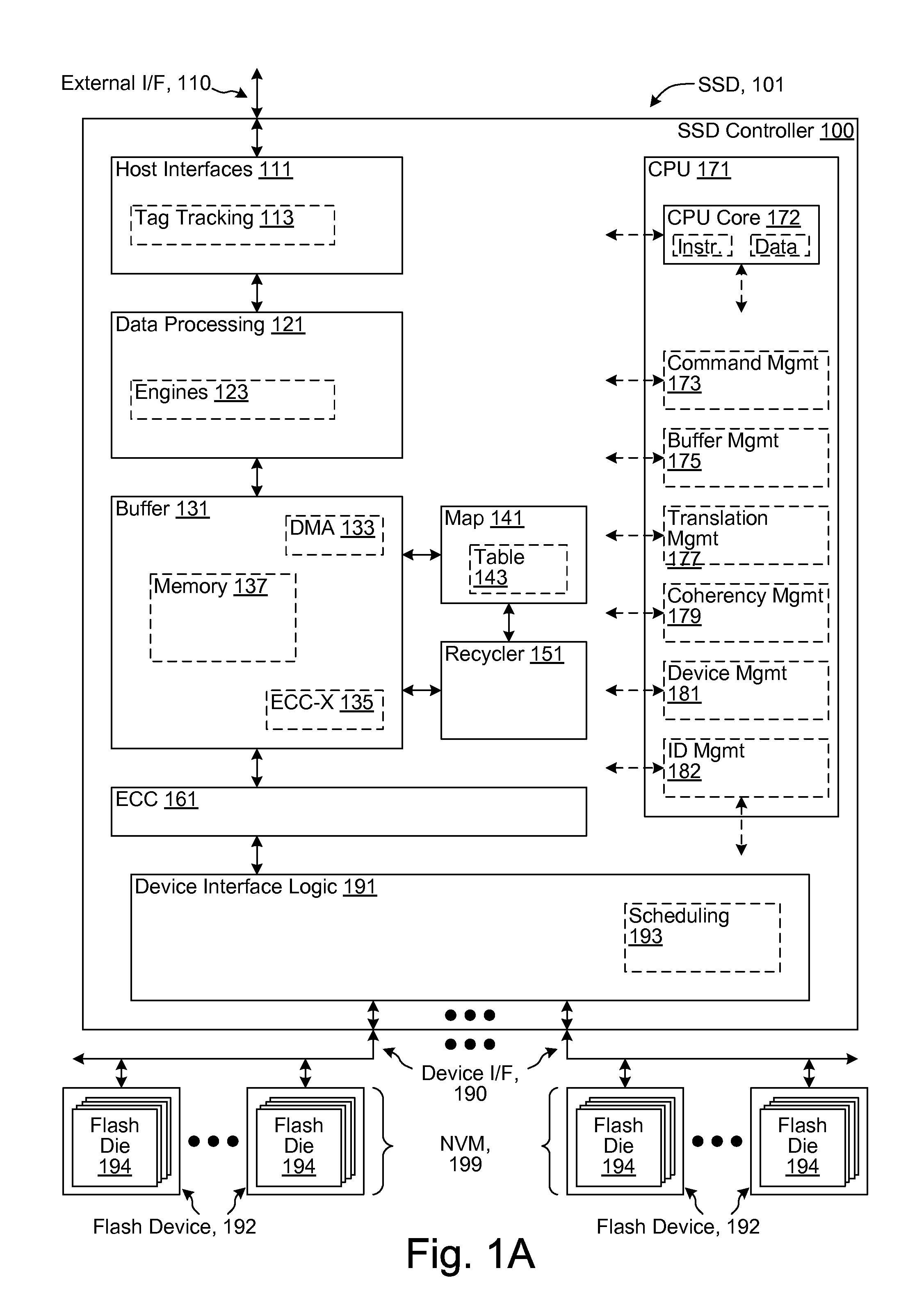 Soft-decision compensation for flash channel variation