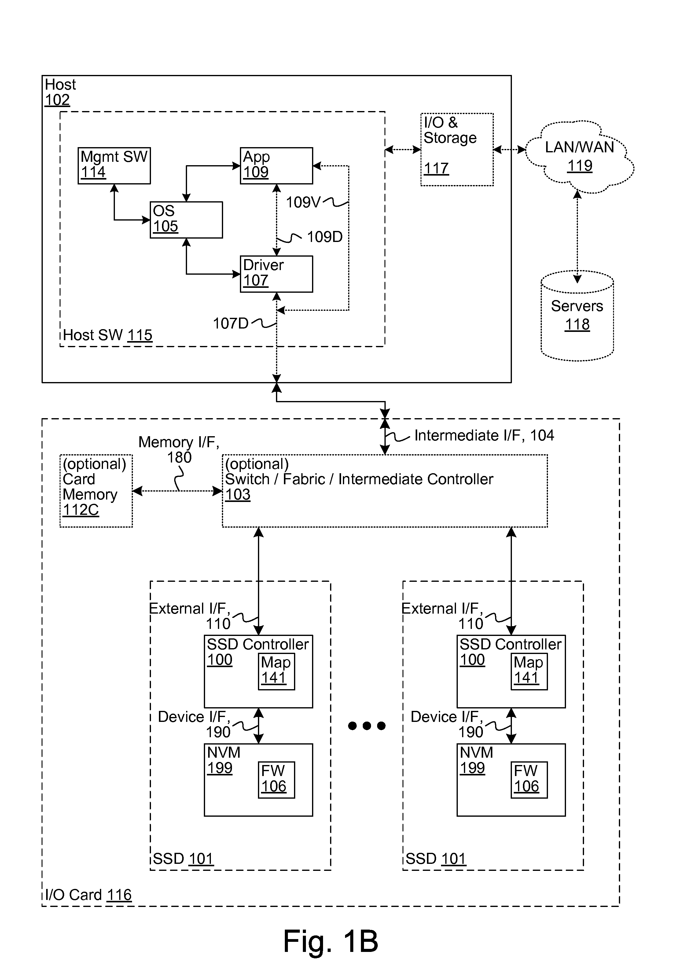 Soft-decision compensation for flash channel variation