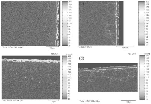 A Method for Improving the Corrosion Resistance of Tellurium of UNS N10003 Alloy