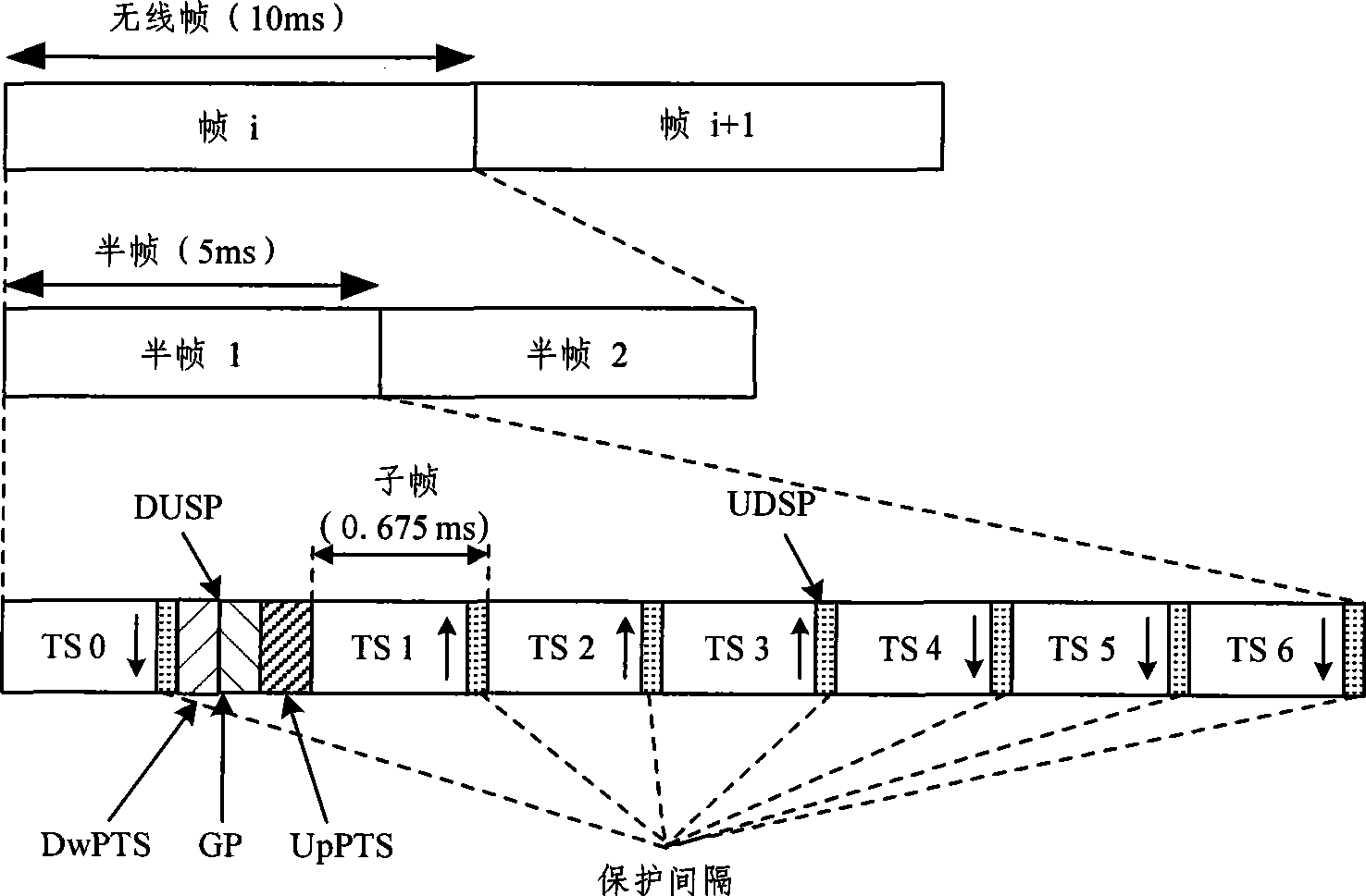 Method and device for wireless timeslot allocation in time division duplexing mobile communication system