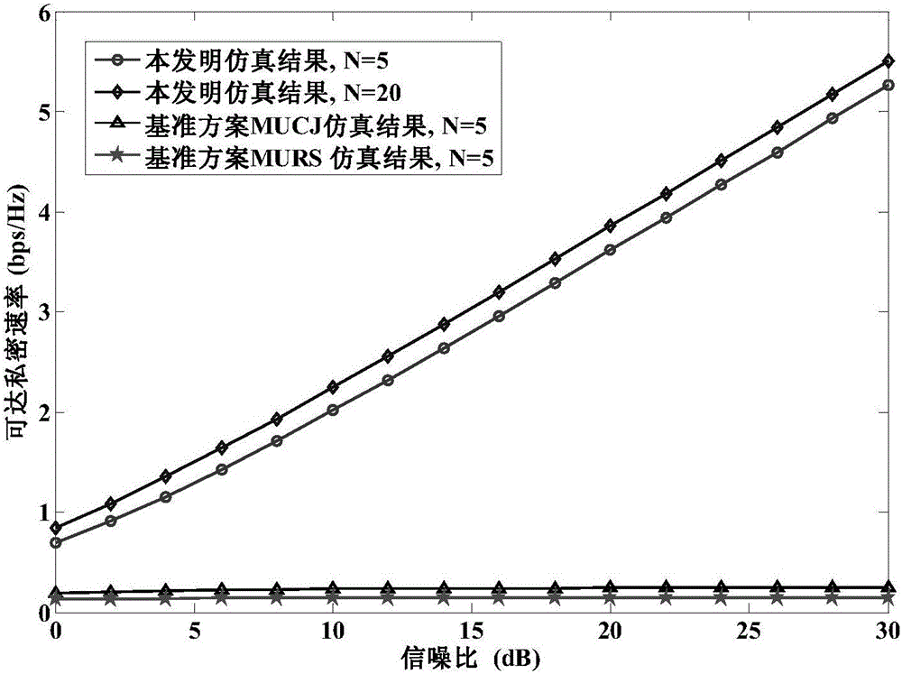 Cooperative physical layer privacy protection method of multi-user relay network downlink