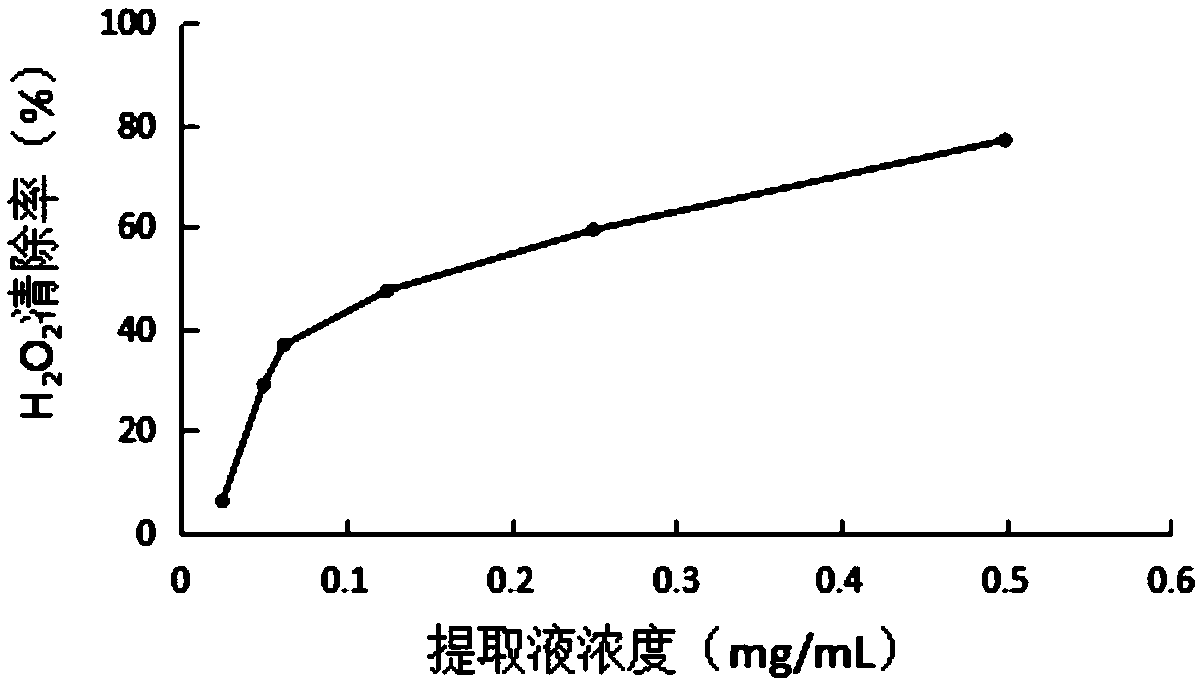 Cosmetics containing pleurotus citrinopileatus extracting solution and preparation method thereof