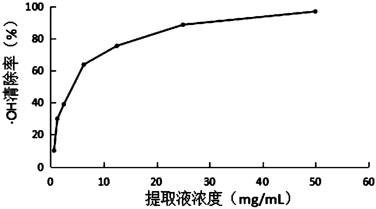 Cosmetics containing pleurotus citrinopileatus extracting solution and preparation method thereof