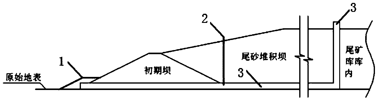 A method for blocking the damage of the old flood drainage system of the tailings pond