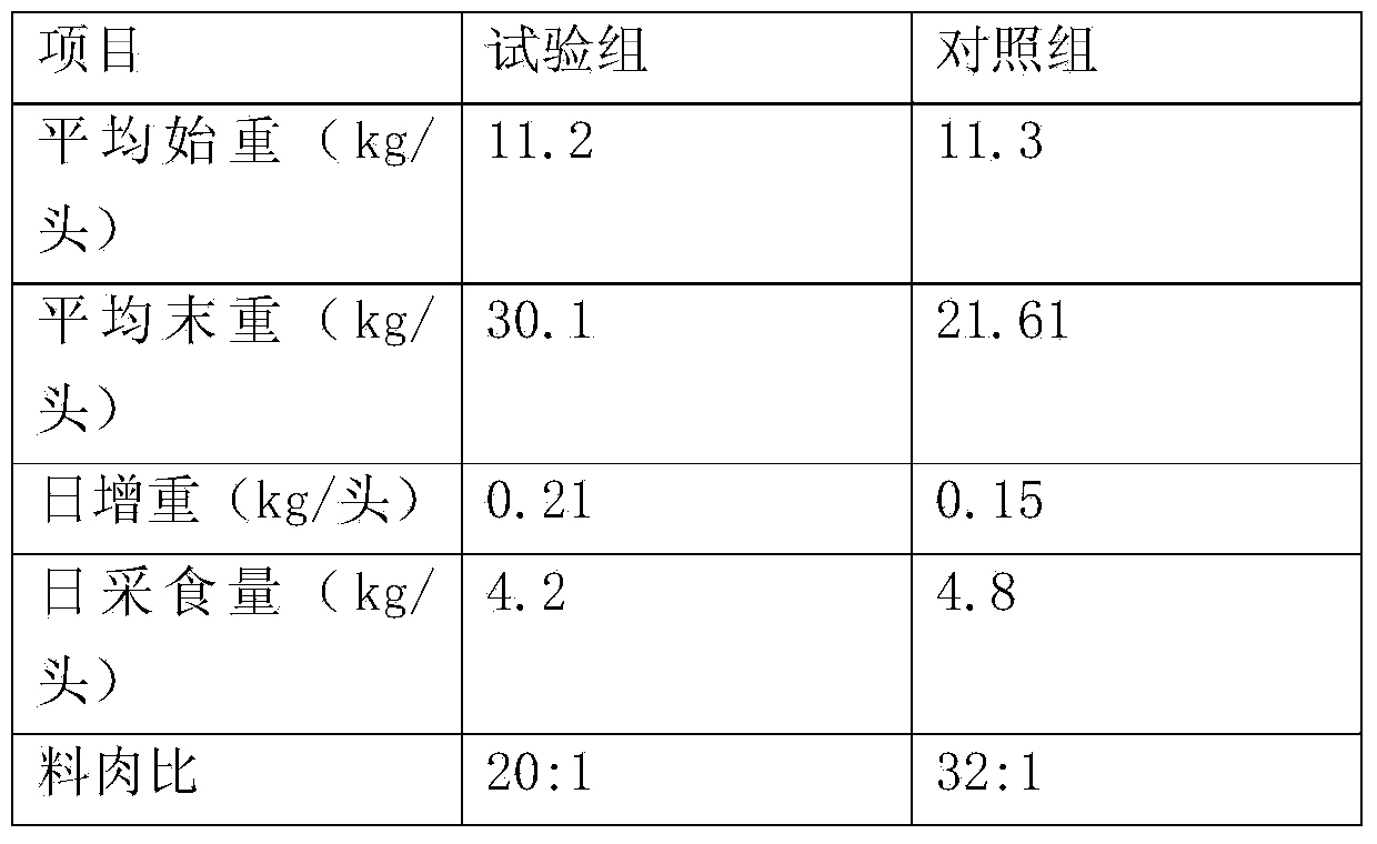 Culture medium for pleurotus eryngii and preparation method thereof