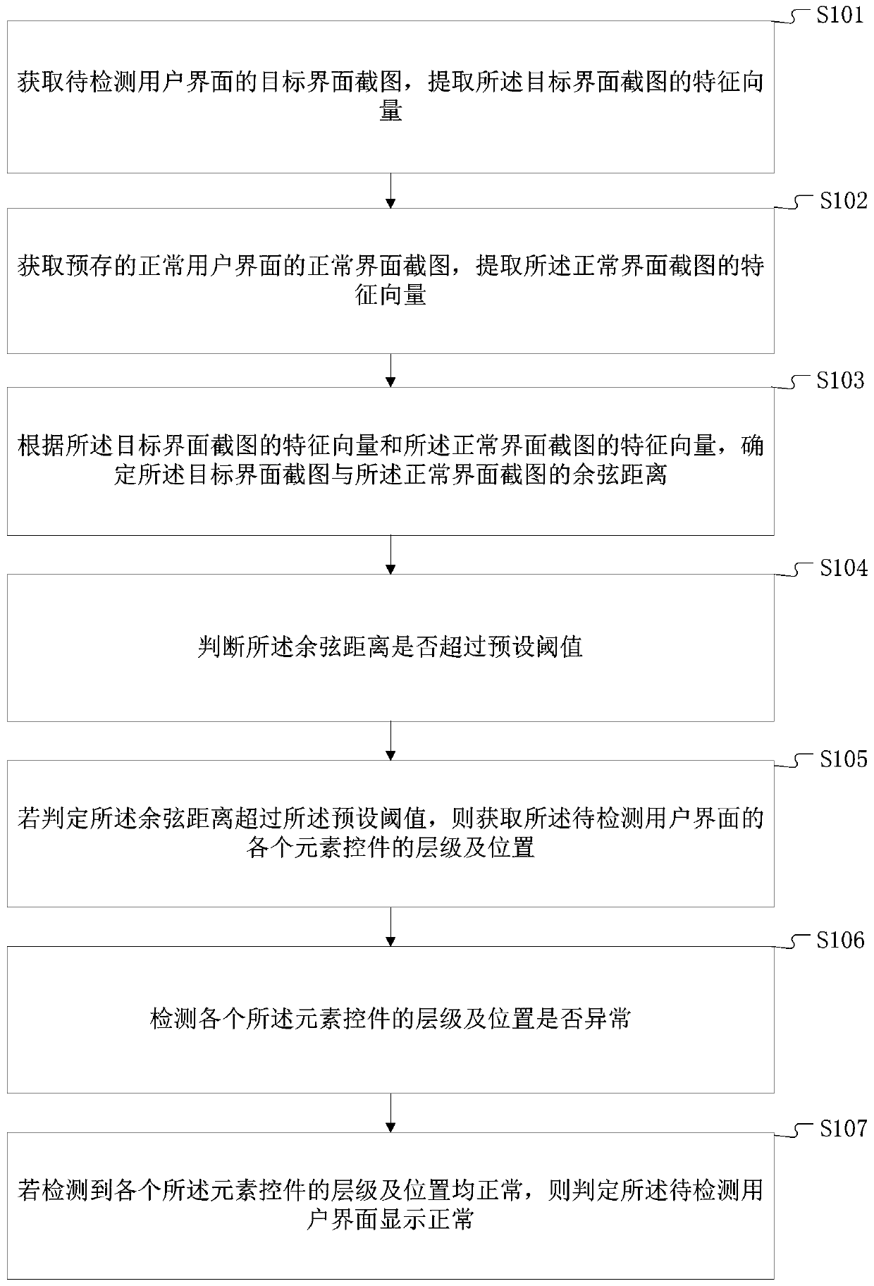 User interface display identification method and terminal equipment