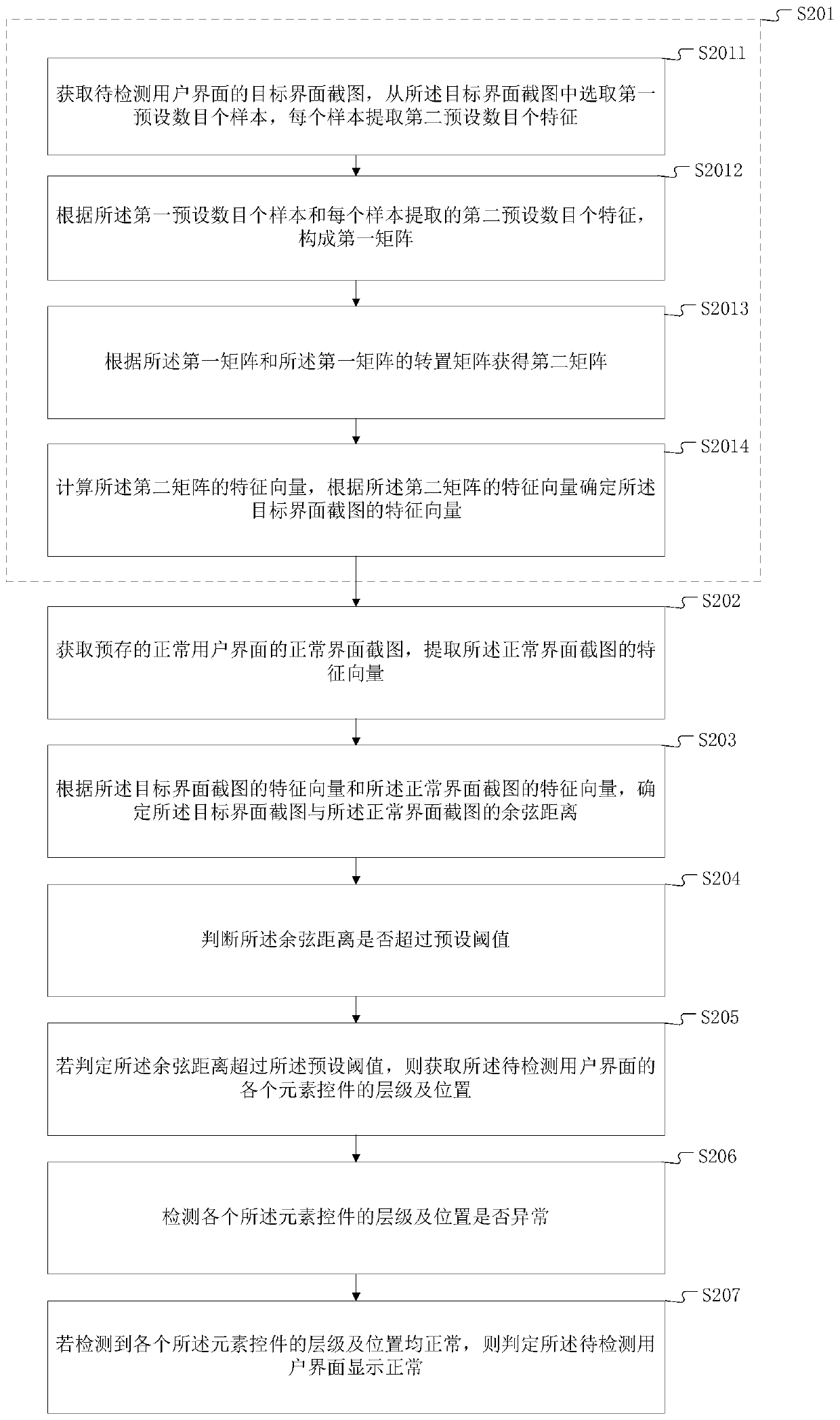 User interface display identification method and terminal equipment