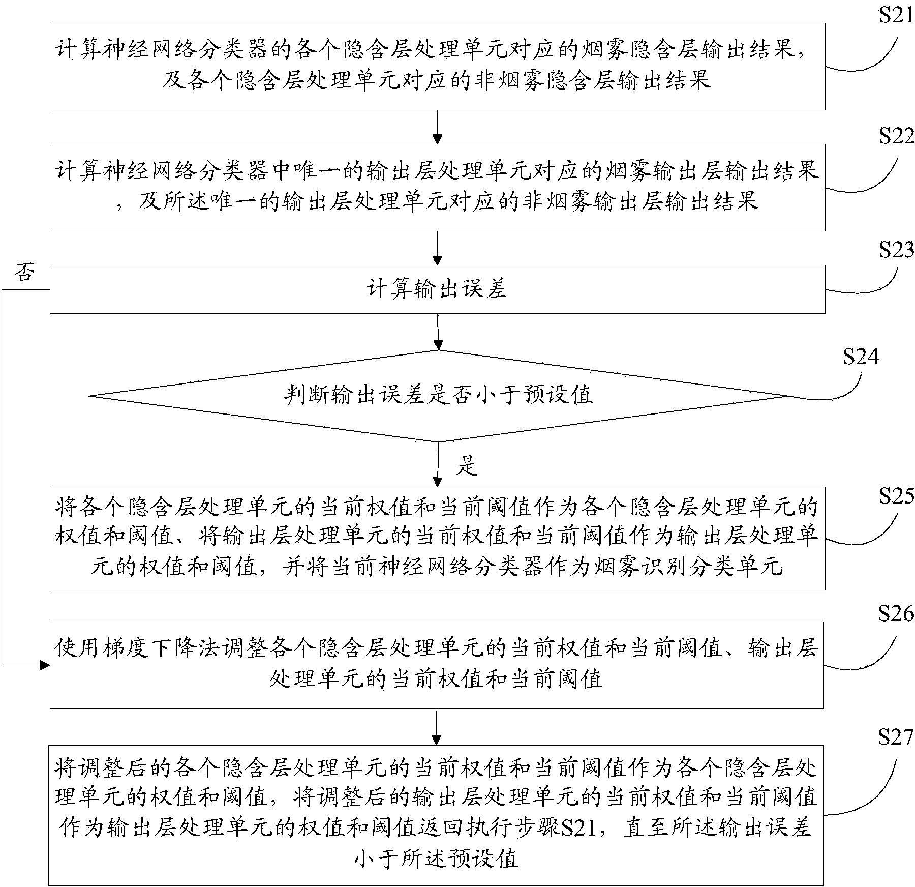 Forest fire smoke recognizing method and device