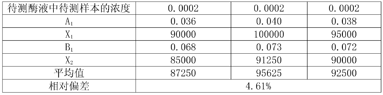 Bacillus licheniformis with high yielding of protease and fermentation enzyme-production method thereof