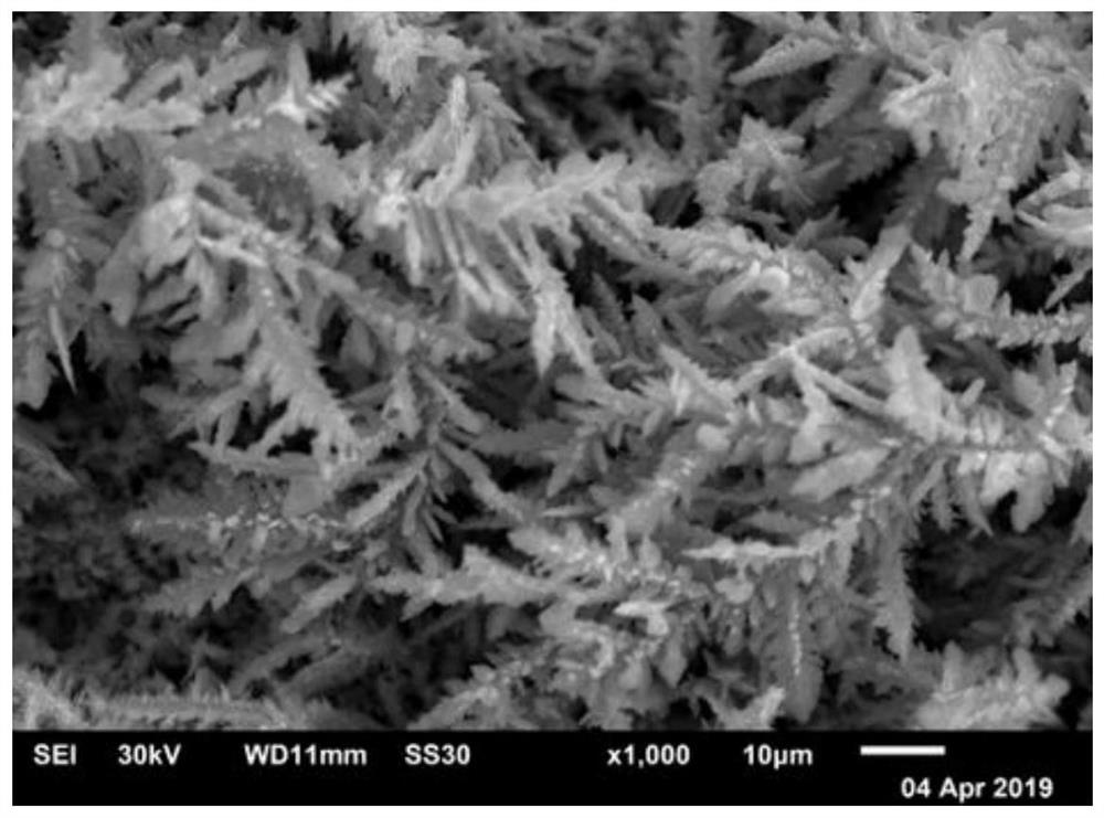 Preparation method of resistance-type stress-strain composite sensing material