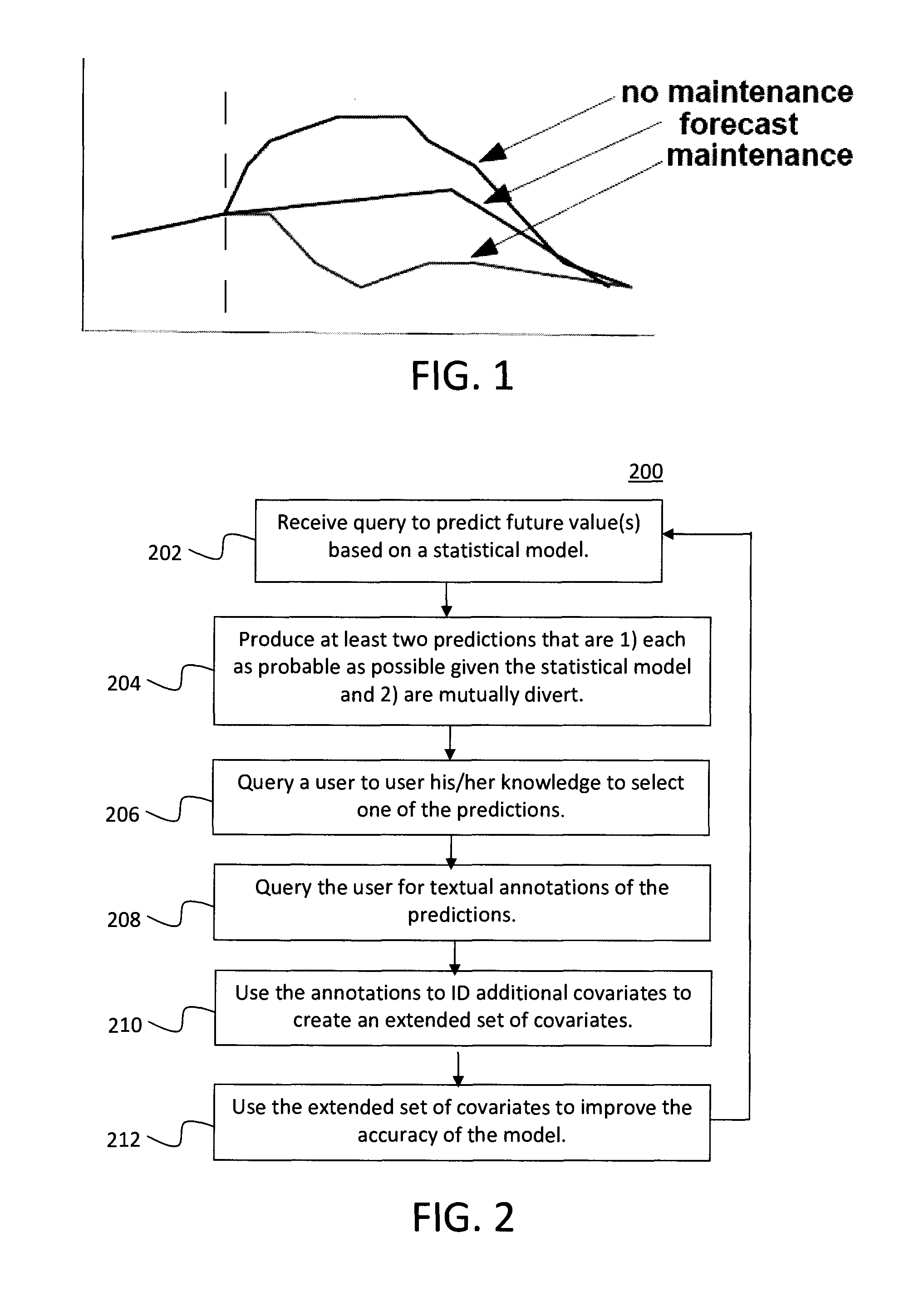 Iterative Active Feature Extraction