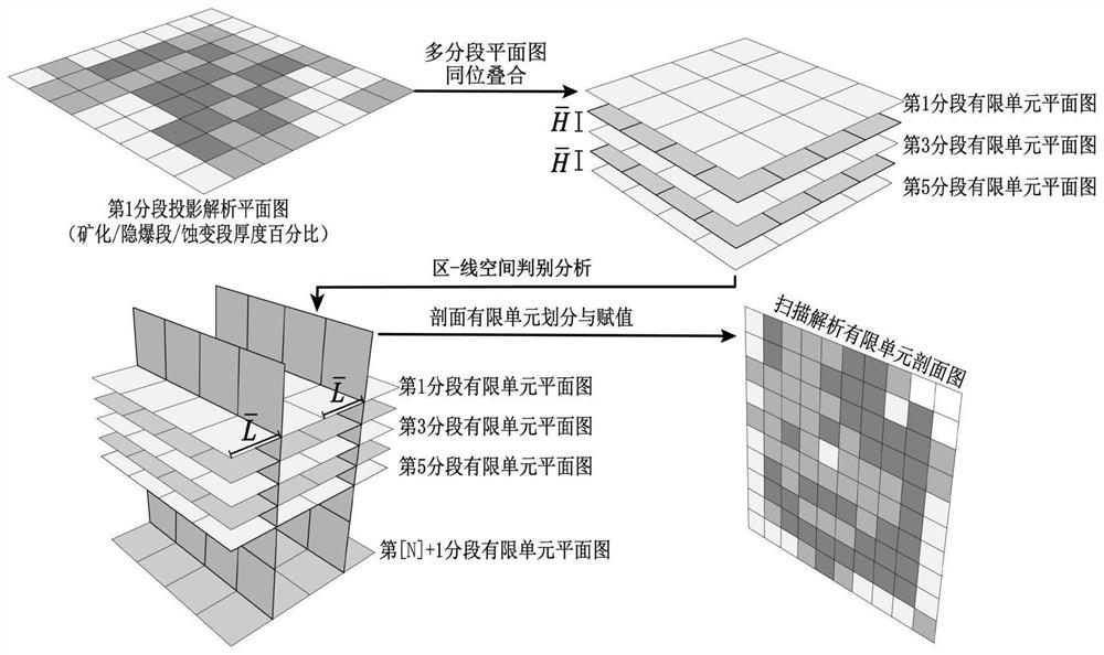 Finite element-based ore deposit drilling information processing and analyzing method and device