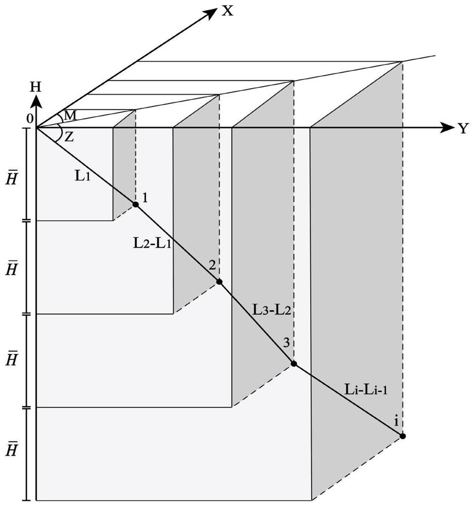 Finite element-based ore deposit drilling information processing and analyzing method and device