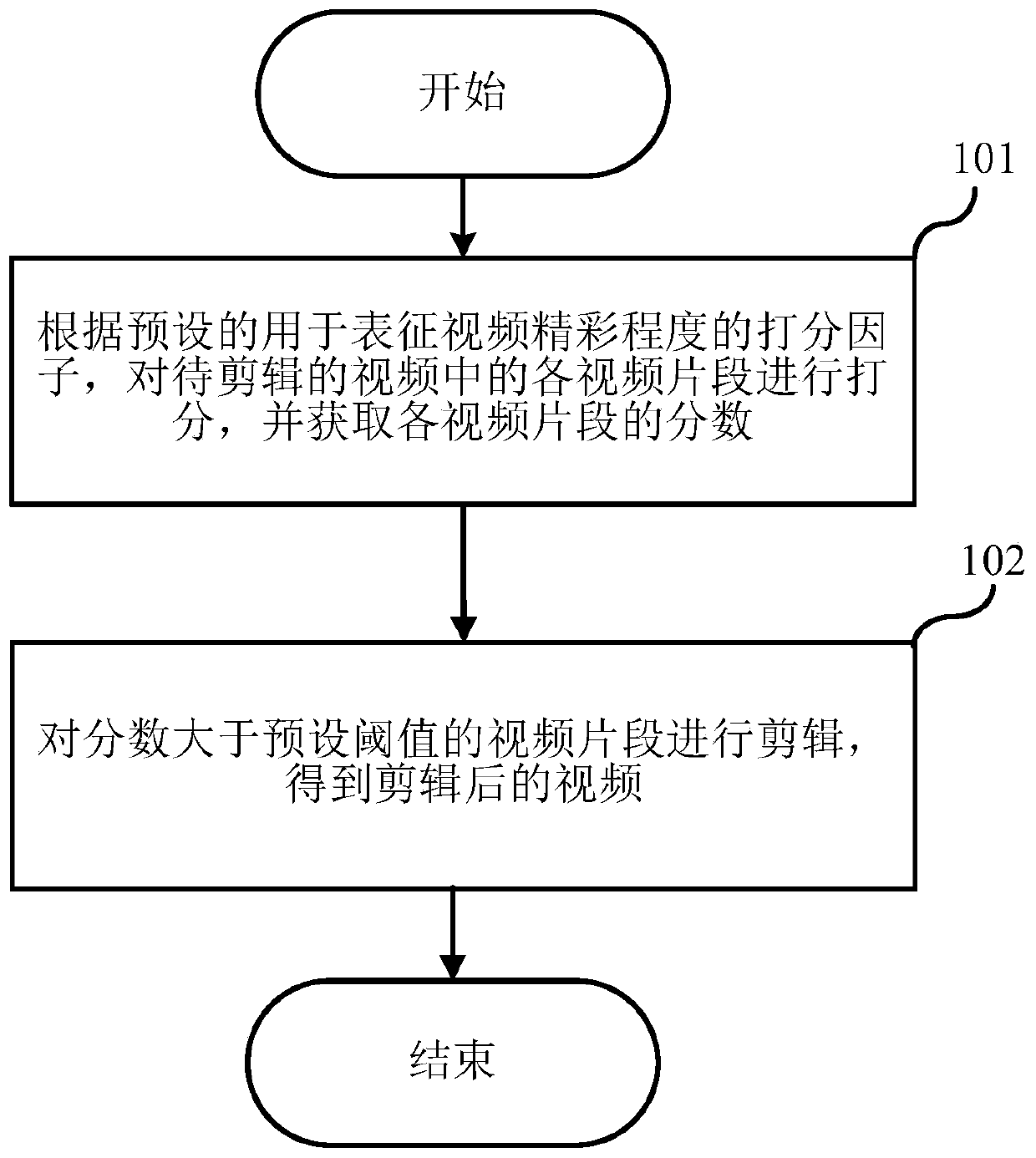 Editing method, electronic equipment and computer readable storage medium