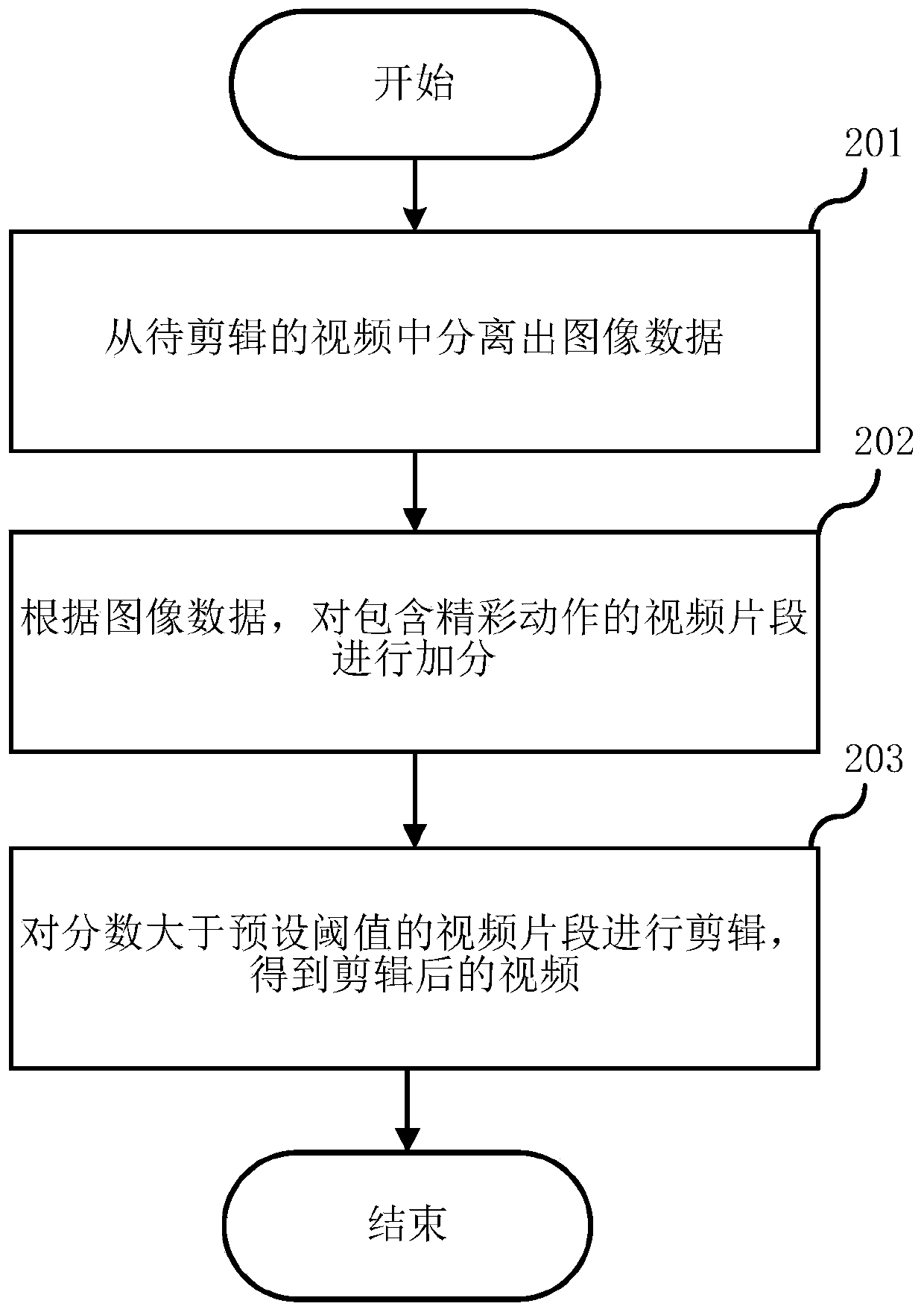 Editing method, electronic equipment and computer readable storage medium