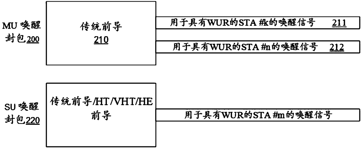 Wireless communication method and wireless communication device