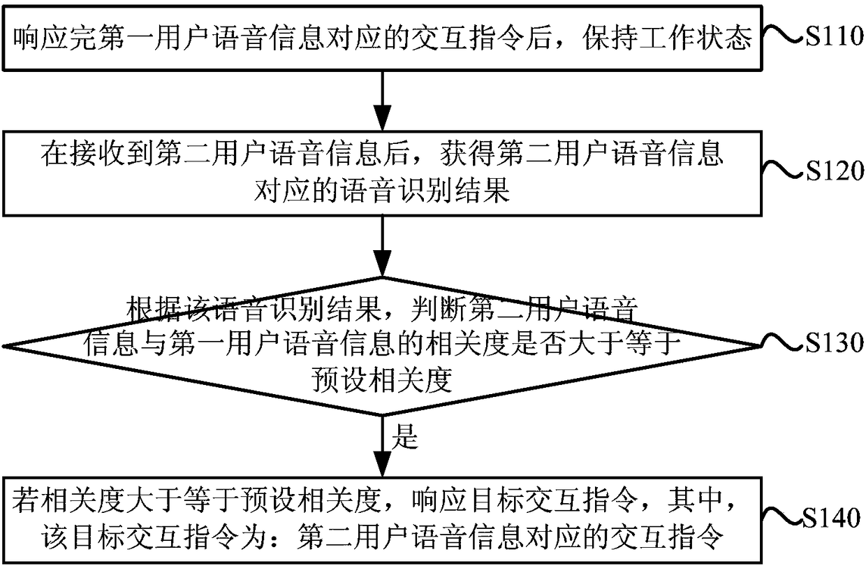 Intelligent equipment control method and device, and intelligent equipment