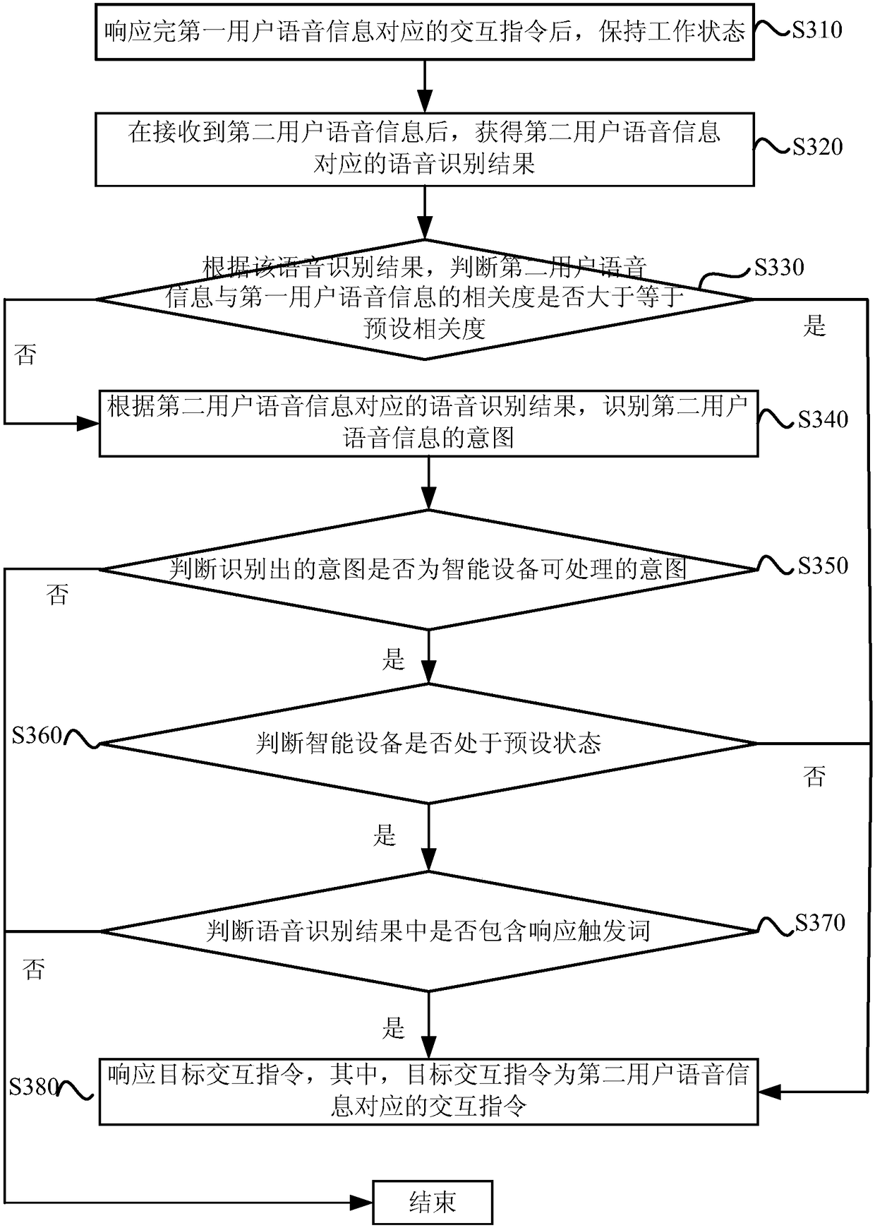 Intelligent equipment control method and device, and intelligent equipment