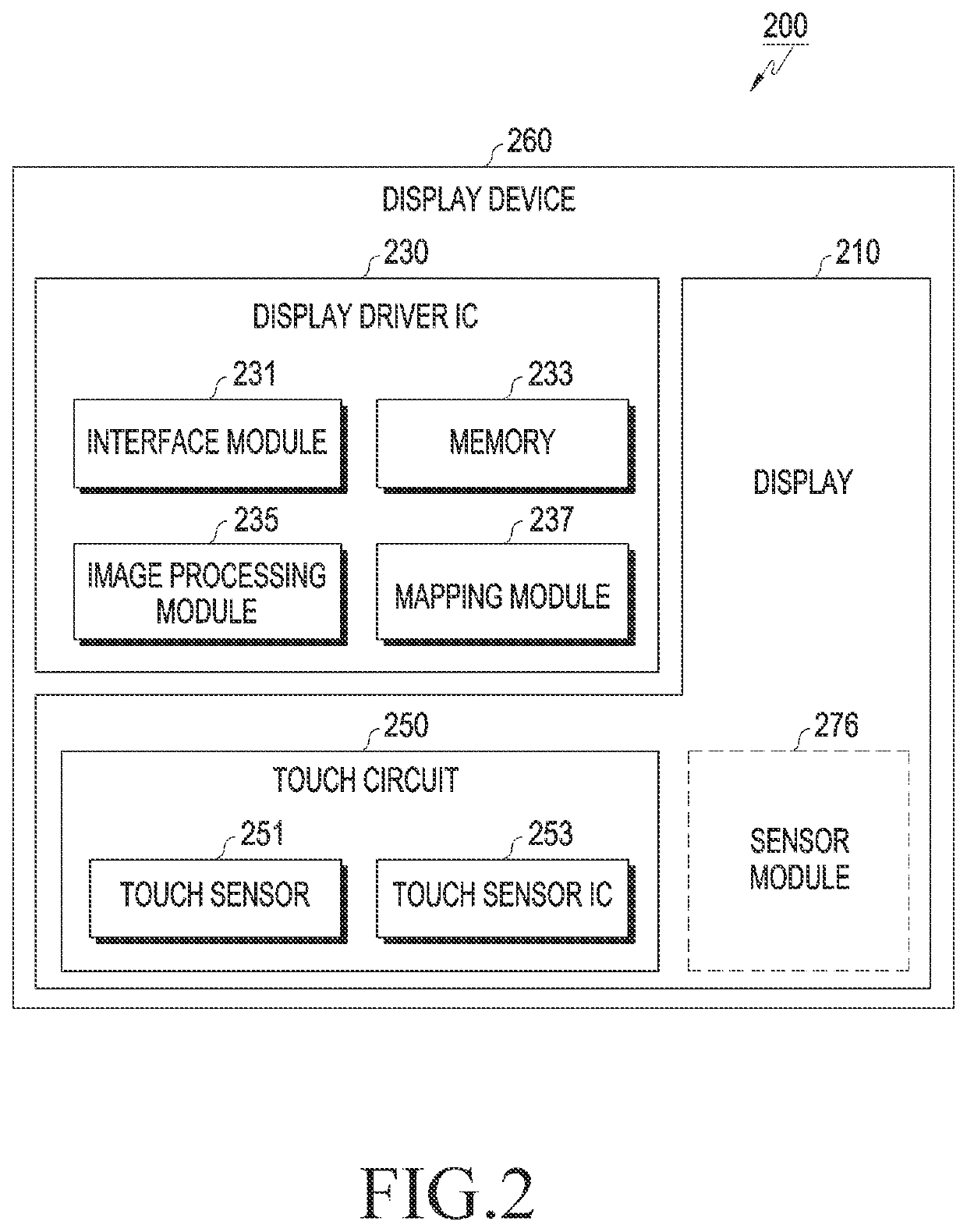 Electronic device including touch sensor IC and operation method thereof